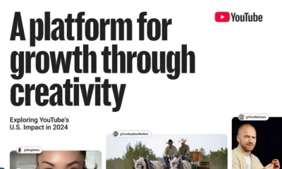 YouTube, creator compensation report 2025