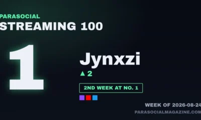 Jynxzi at No. 1 on the Parasocial Streaming 100, week of 2026-08-24