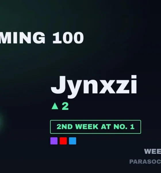 Jynxzi at No. 1 on the Parasocial Streaming 100, week of 2026-08-24