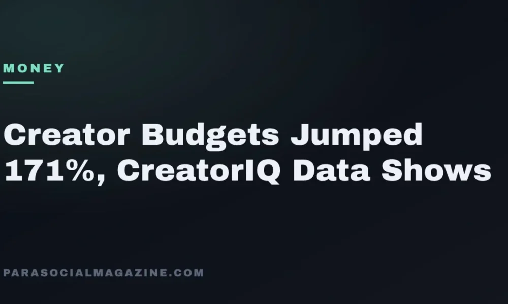 Creator Budgets Jumped 171%, CreatorIQ Data Shows — Parasocial Magazine