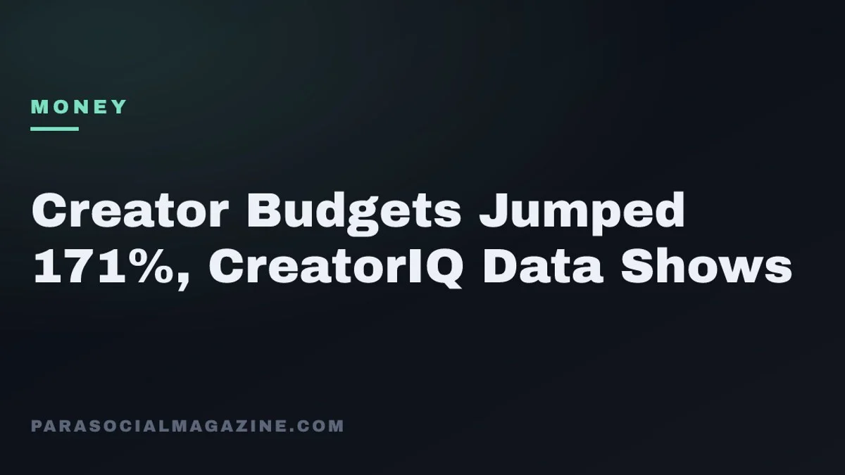 Creator Budgets Jumped 171%, CreatorIQ Data Shows — Parasocial Magazine